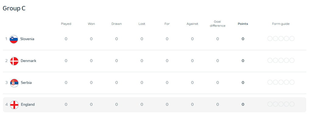 England Euros Group 