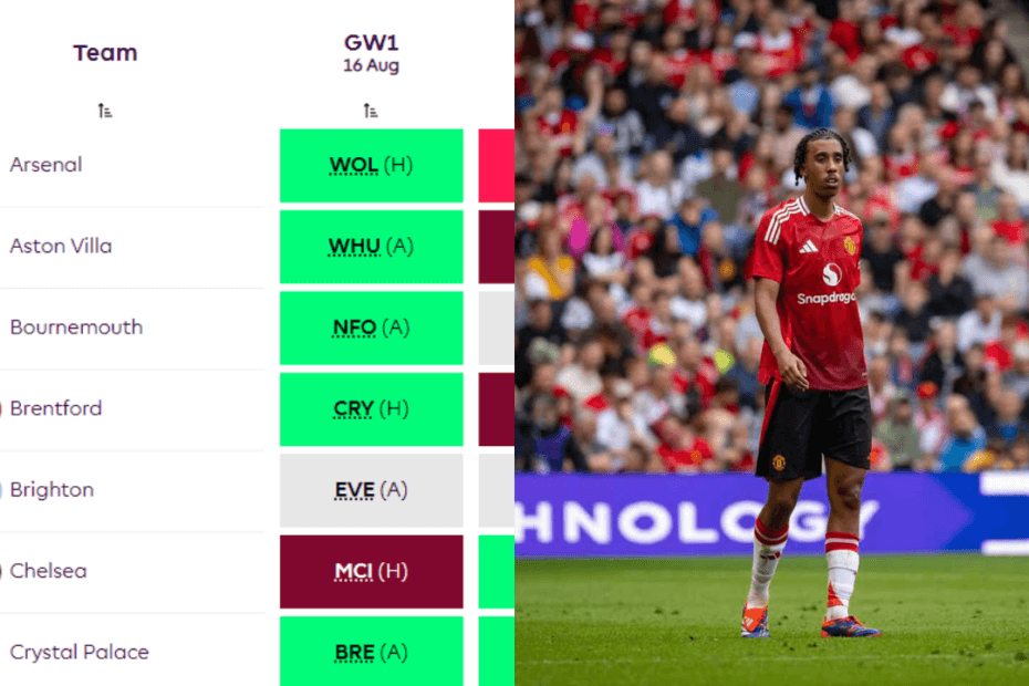 FPL fixture analysis