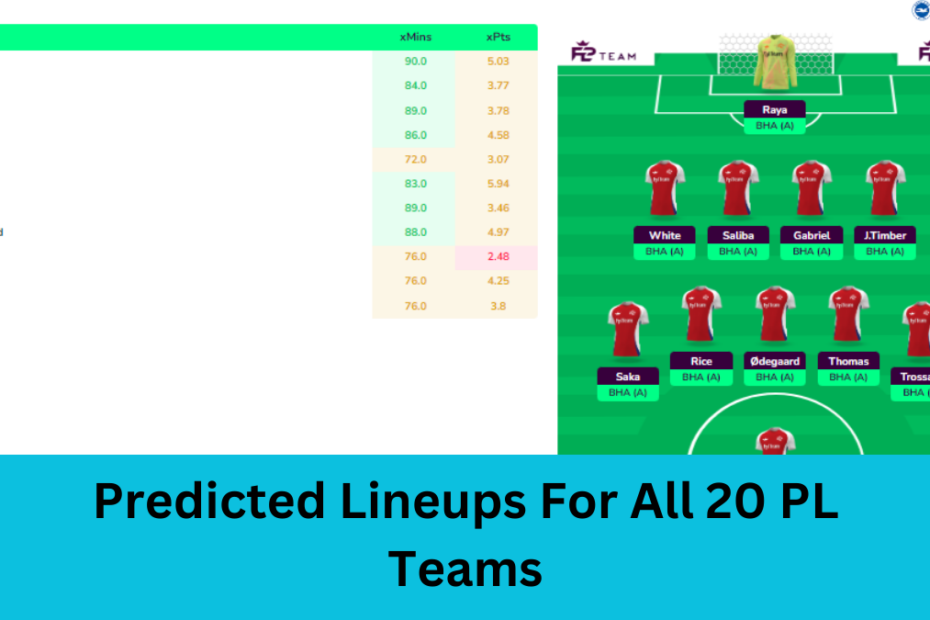 Predicted Lineups and Team News For All 20 PL Teams