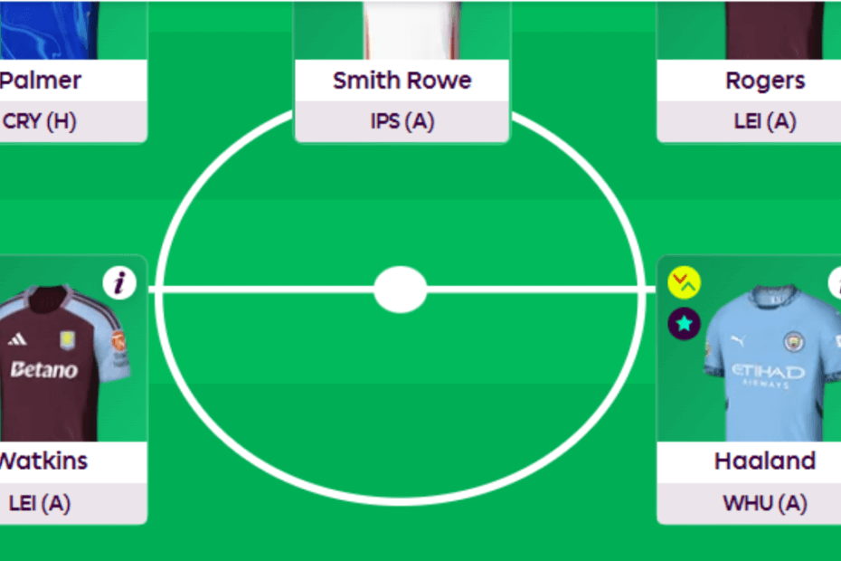 FPL GW3 Team Selection, Scout Picks and Player Picks