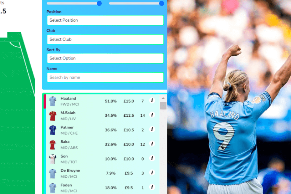 FPL GW2 Points Predictions According To AI