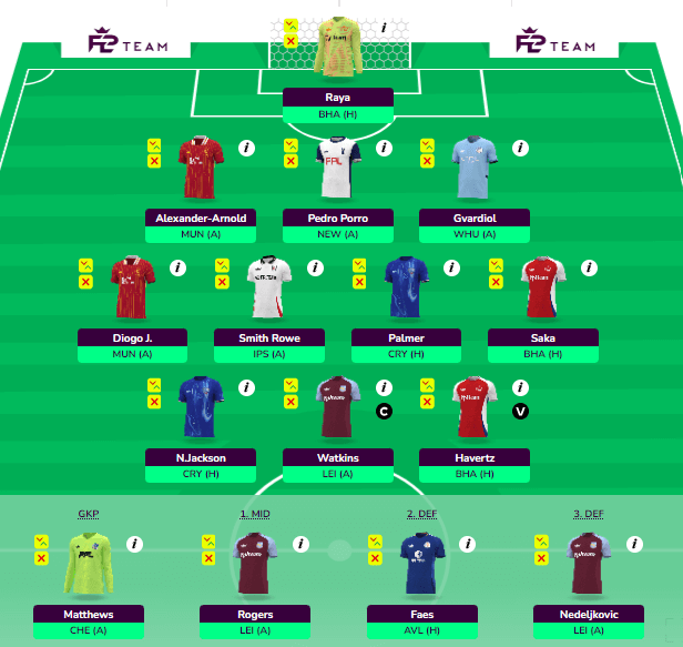 FPL GW3 Wildcard Team - Going Big At The Back