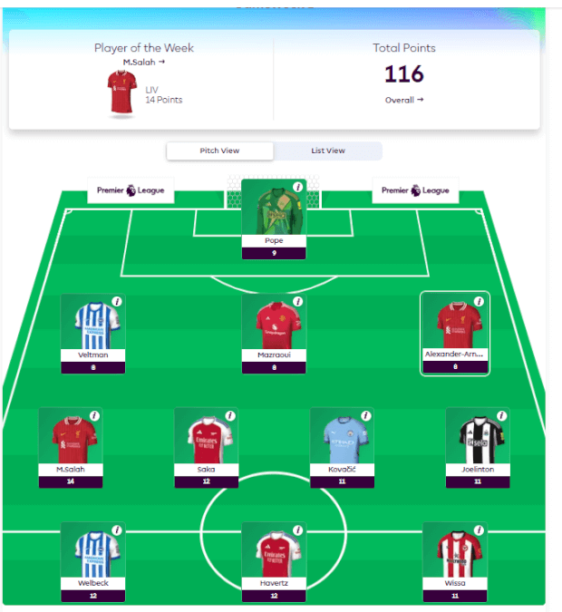 FPL GW1 Top Point scorers in a single team