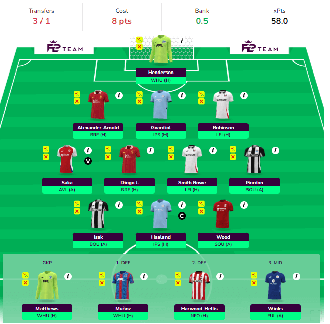 FPL Gameweek 2 Wildcard Team - Going Big At The Back