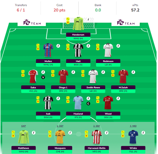 FPL Gameweek 2 Wildcard Team - Mo Salah and Erling Haaland Wildcard Draft