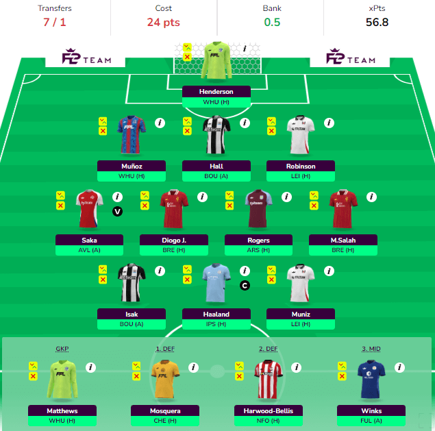 FPL Gameweek 2 Wildcard Team - Mo Salah and Erling Haaland GW2 Wildcard Draft