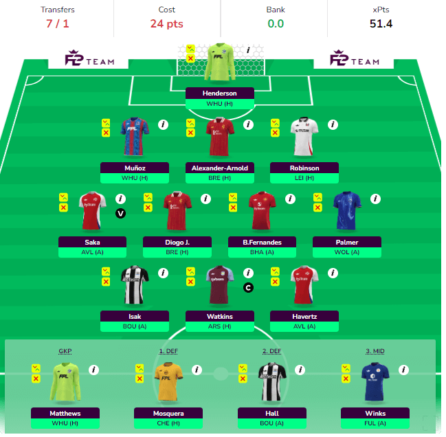 FPL Gameweek 2 Wildcard Team - No Premium Draft