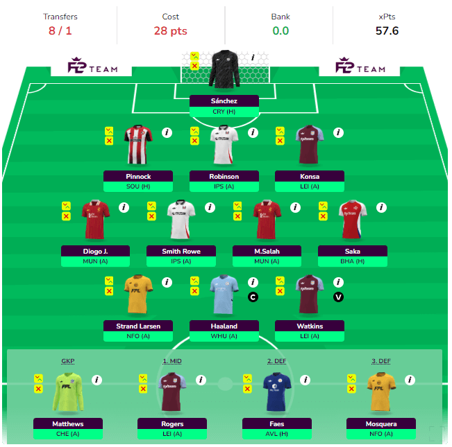 FPL GW3 Bus Team