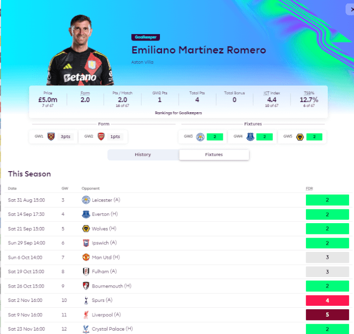 Aston Villa FPL fixture swing