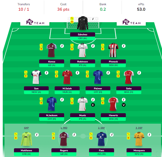 FPL GW3 Wildcard Team - Investing in Midfielders