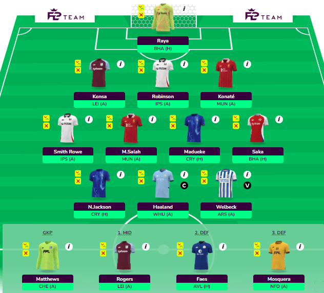 FPL GW3 Wildcard Team - Haaland Plus Salah Wildcard Draft