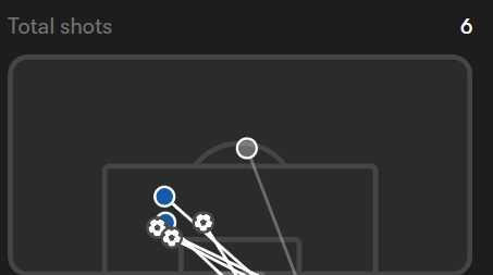 Madueke shot map against Wolves in gameweek 2.