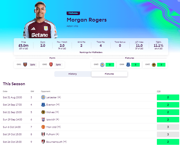 Morgan Rogers upcoming FPL fixtures