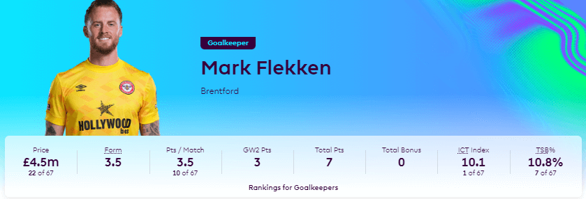 GW3 differential defender pick stats - Mark Flekken