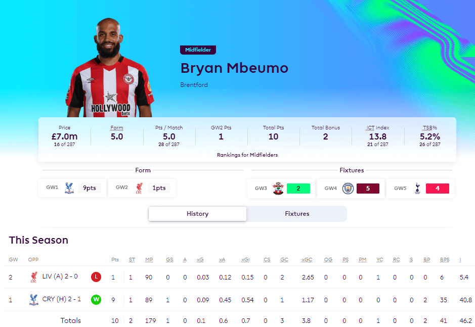 GW3 differential midfielder pick stats - Bryan Mbeumo