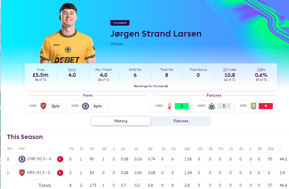 GW3 differential forward pick stats - Jørgen Strand Larsen