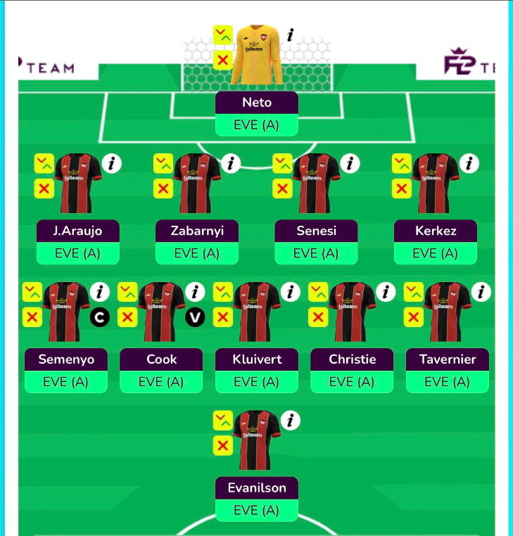 Bournemouth Gameweek 3 Predicted Line up 24/25 PL Season