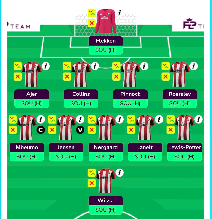 Brentford Gameweek 3 Predicted Line up 24/25 PL Season