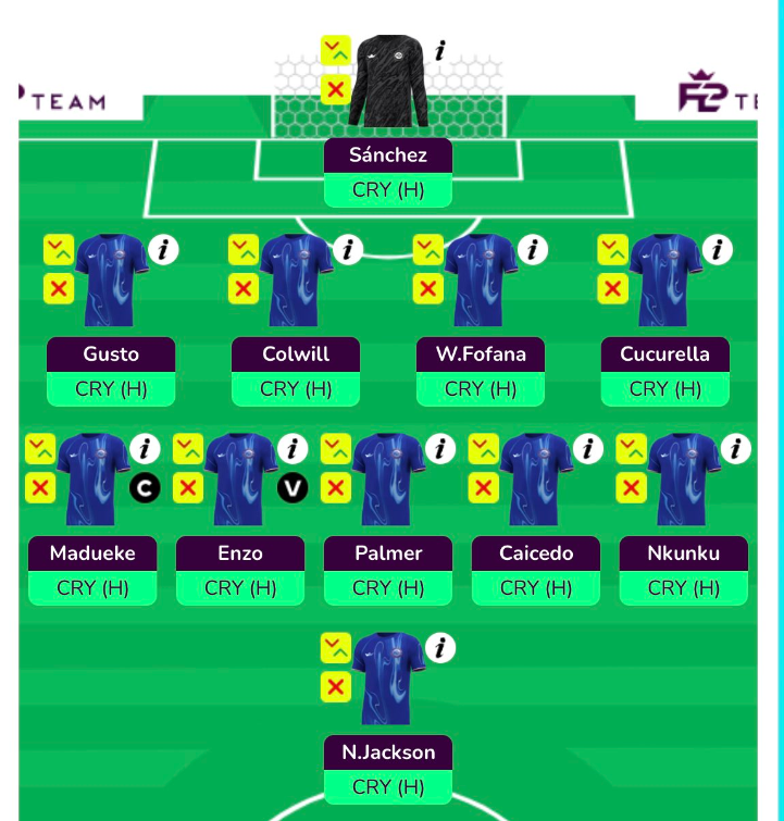 Chelsea Gameweek 3 Predicted Line up 24/25 PL Season