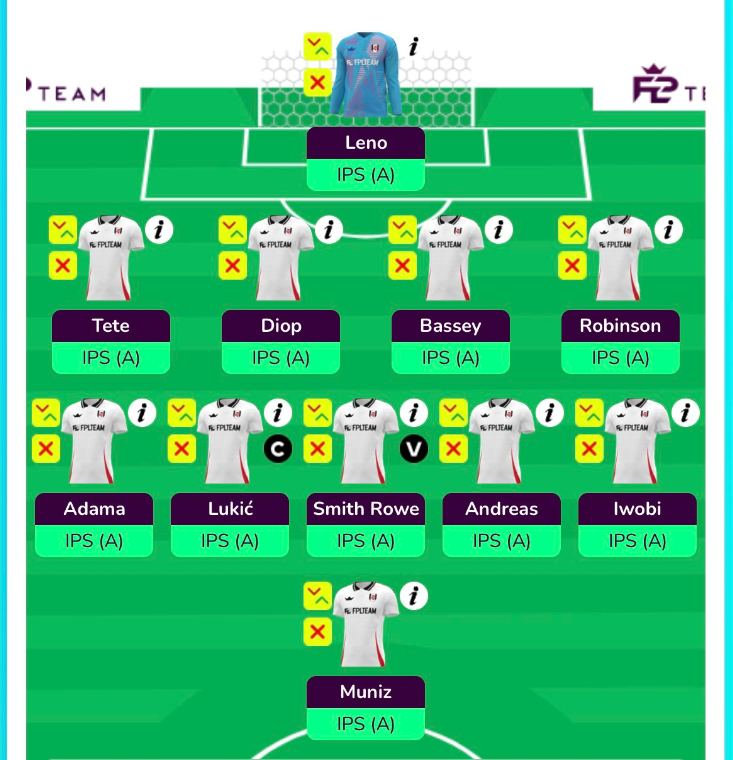 Fulham Gameweek 3 Predicted Line up 24/25 PL Season