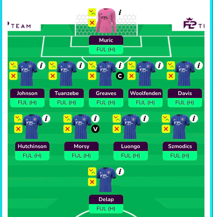 Ipswich Town Gameweek 3 Predicted Line up 24/25 PL Season