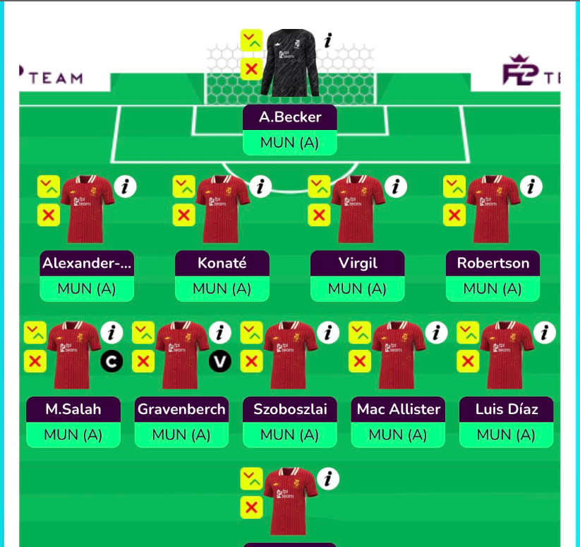 Liverpool Gameweek 3 Predicted Line up 24/25 PL Season