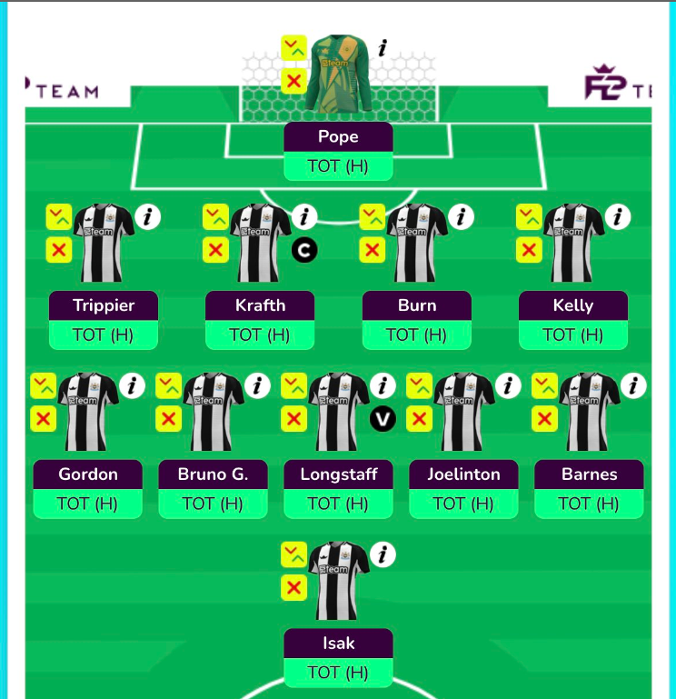 Newcastle United Gameweek 3 Predicted Line up 24/25 PL Season