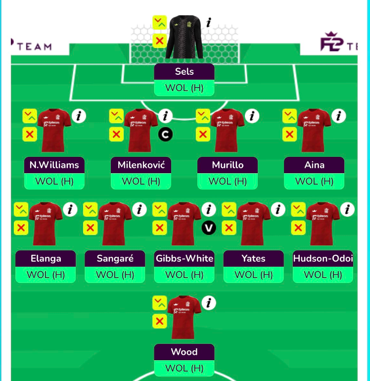 Nottingham Forest Gameweek 3 Predicted Line up 24/25 PL Season