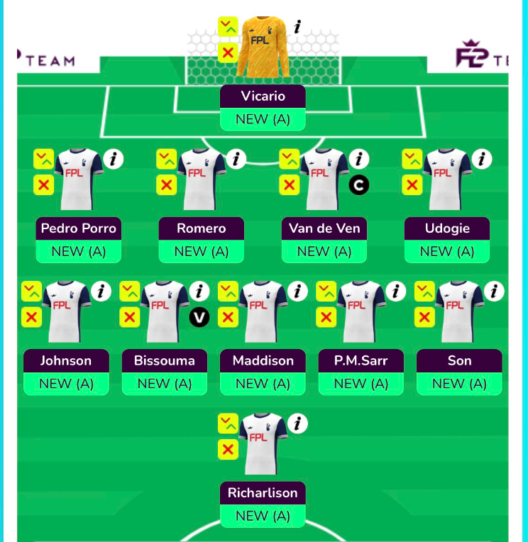 Tottenham Hotspur Gameweek 3 Predicted Line up 24/25 PL Season