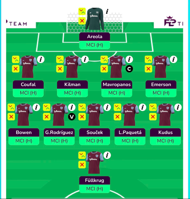 West Ham United Gameweek 3 Predicted Line up 24/25 PL Season