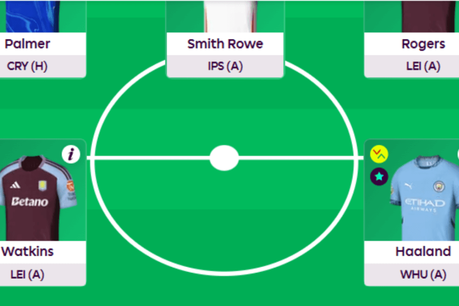 FPL GW4 Wildcard Team