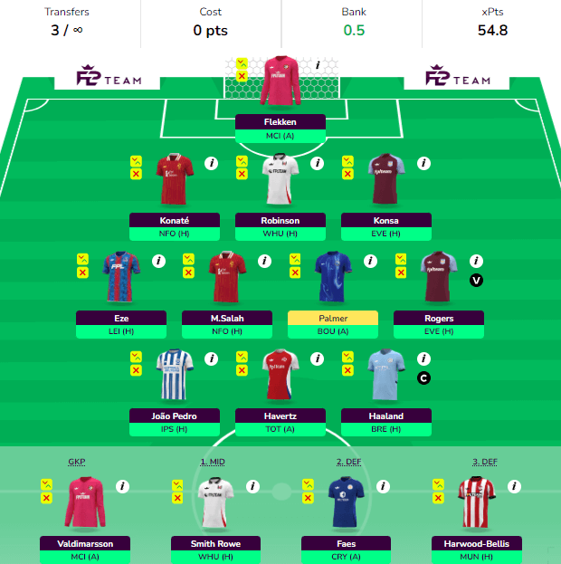 Haaland, Salah and Palmer GW4 Wildcard Team - Threeium Draft