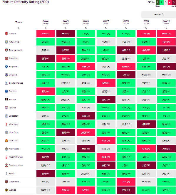 GW4 FDR