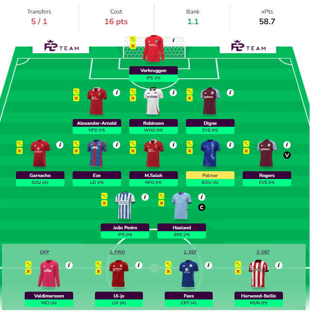 fpl gw4 bus team