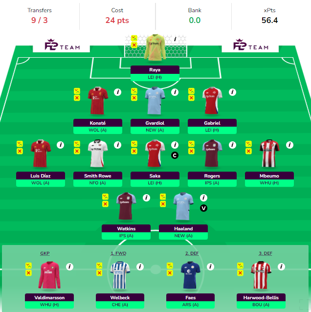 Sample GW6 Wildcard Team