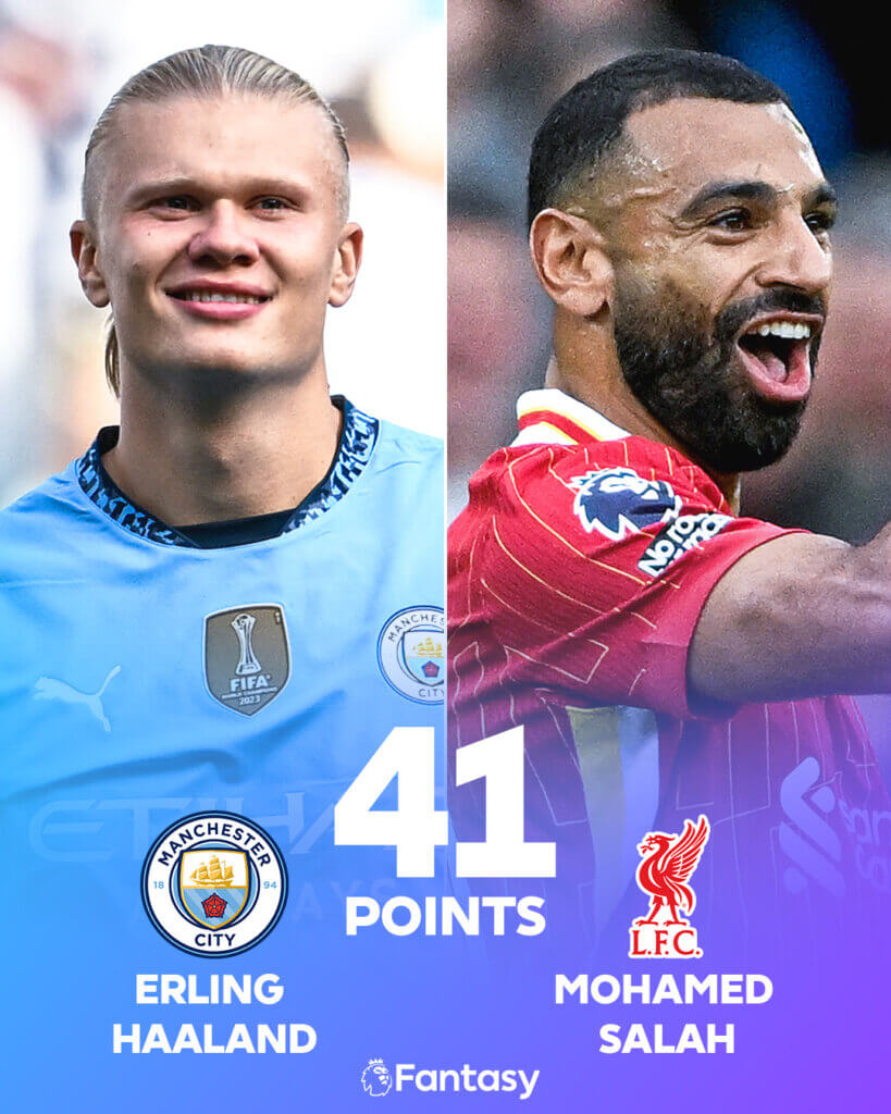 Mo Salah and Erling Haaland total FPL points return so far this season